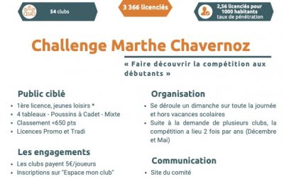 CD Essonne – Challenge Marthe Chavernoz