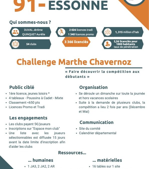 CD Essonne – Challenge Marthe Chavernoz