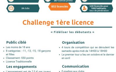 CD Indre – Challenge 1ère licence