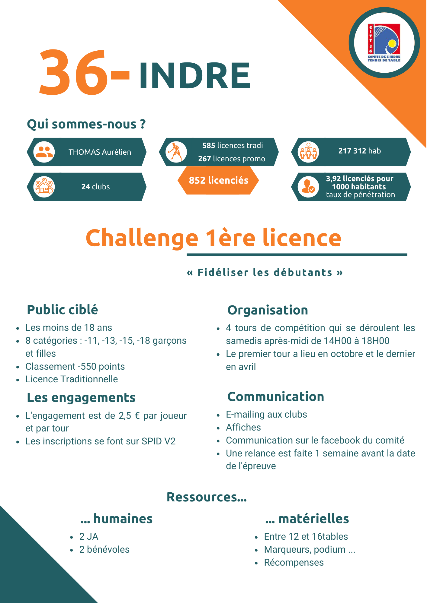 36 Indre - Challenge premiere licence