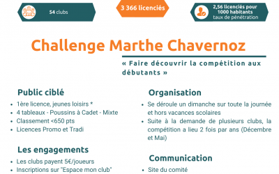 CD Essonne – Compétition Jeunes / Loisirs / débutants