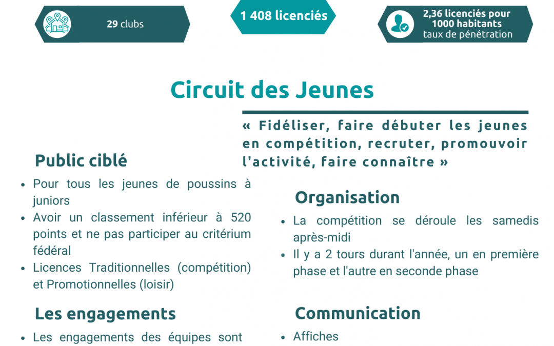 CD Côte d&rsquo;Armor – Circuit des Jeunes