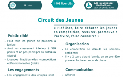 CD Côte d’Armor – Circuit des Jeunes