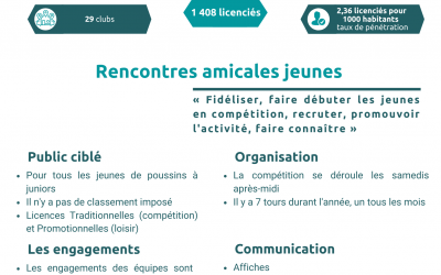 CD Côte d’Armor – Rencontres Amicales Jeunes