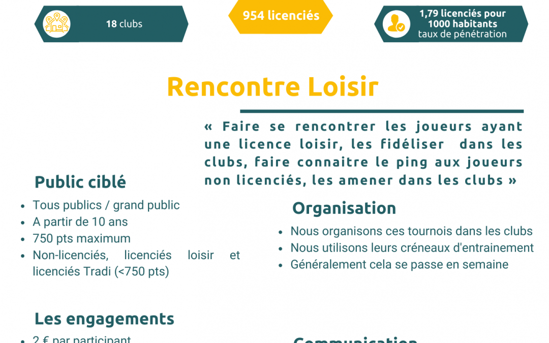 CD Côte d&rsquo;Or – Rencontre Loisir