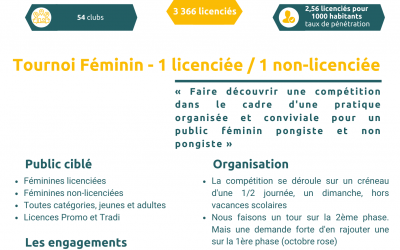 CD Essonne – Tournoi 1 licenciée / 1 non – licenciée