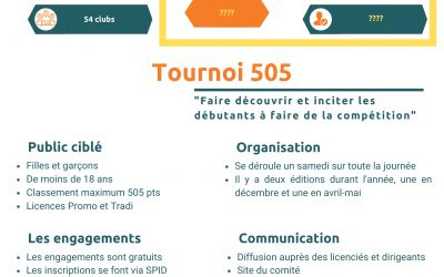 CD Eure – Tournoi 505