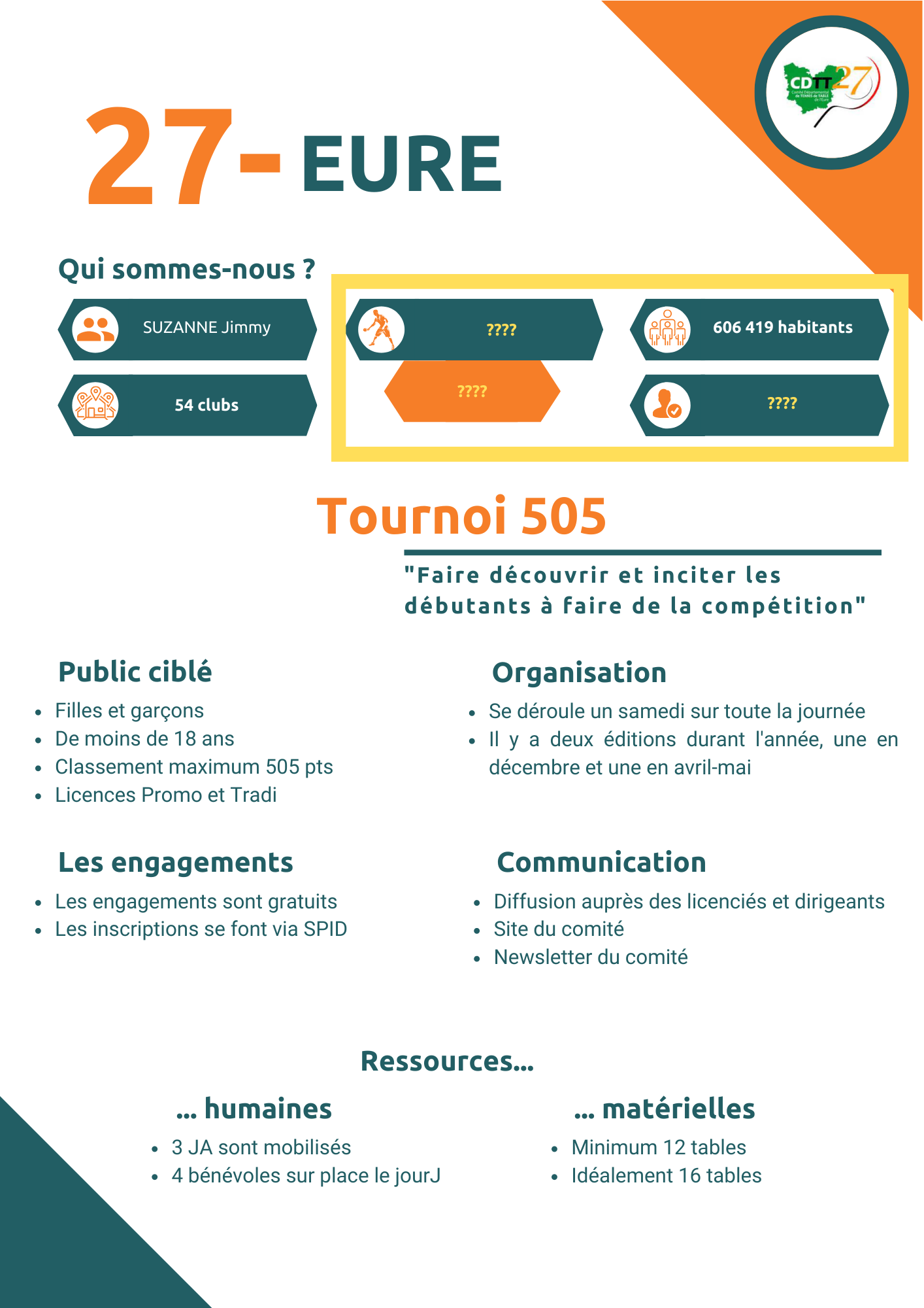 Eure tournoi 505 fiches tournoi 505