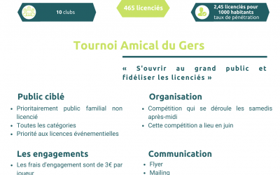 CD du Gers – Tournoi Amical