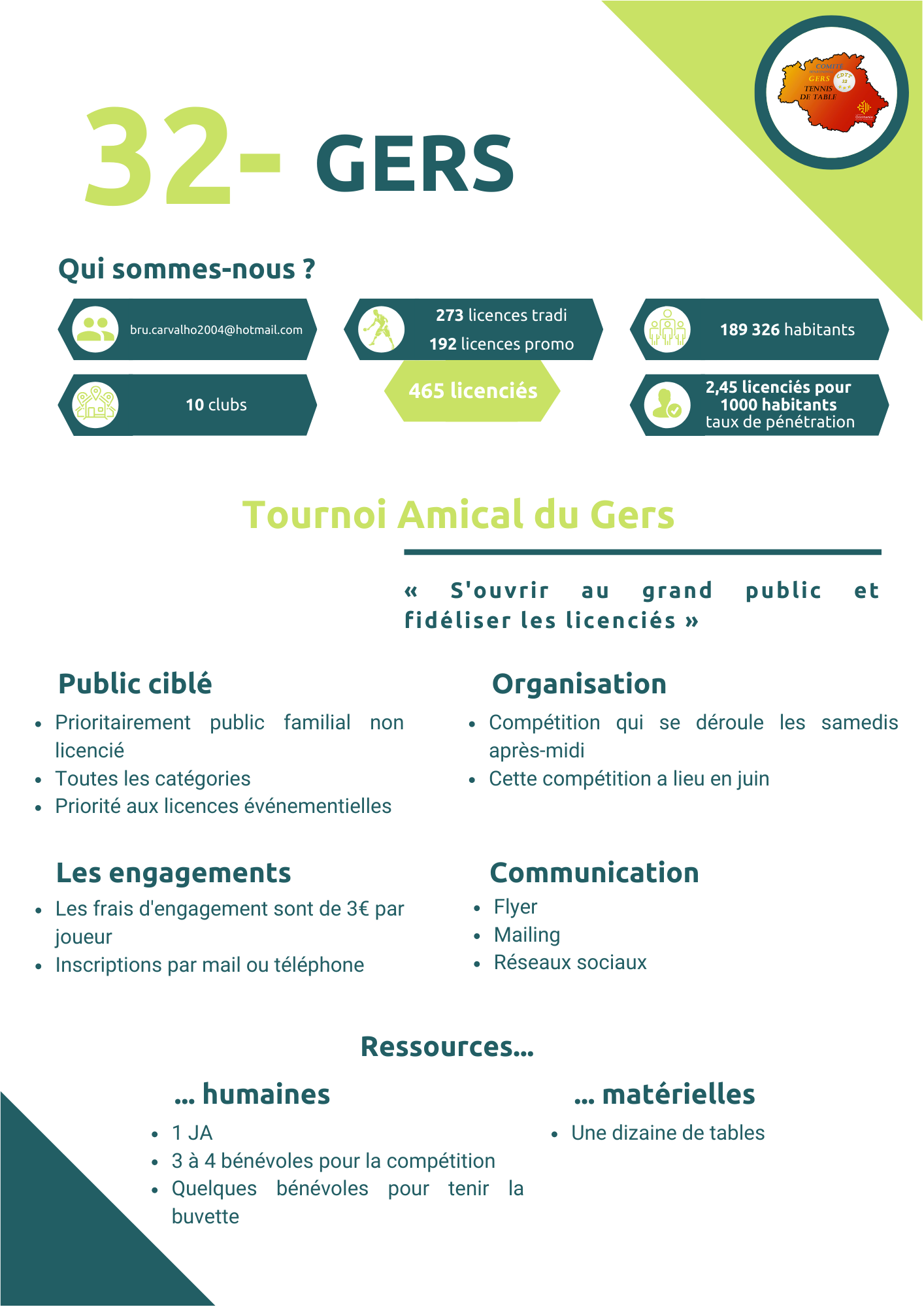 GERS - TOURNOI AMICAL DU GERS