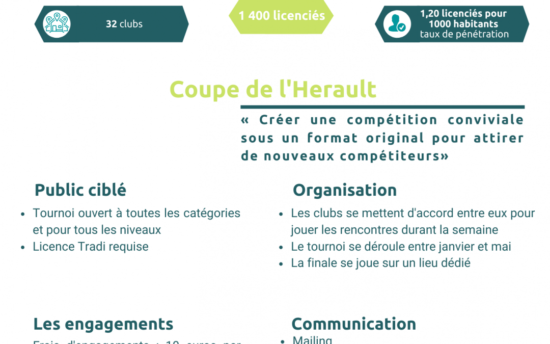 CD 34 – Coupe de l&rsquo;Hérault