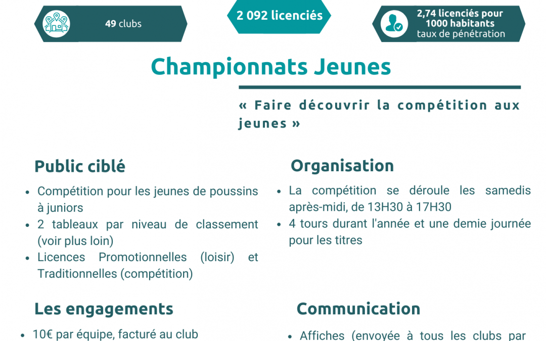CD Loire – Haute Loire – Championnats Jeunes