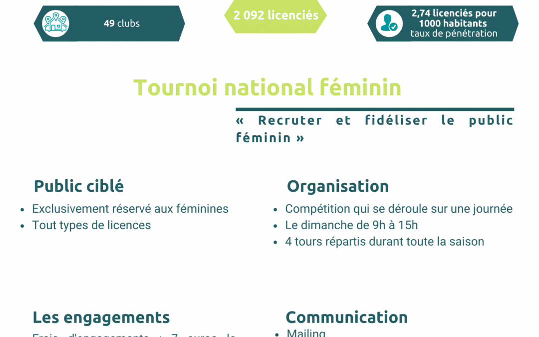 CD Loire – Haute Loire – Tournoi National Féminin