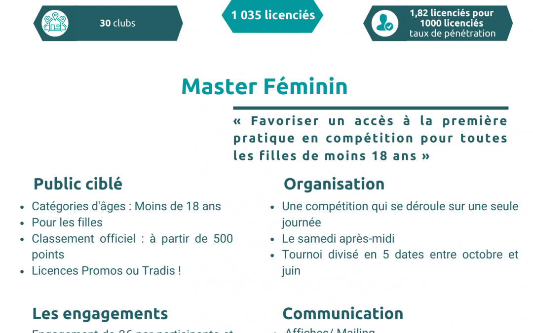 CD 51 TT – Master Féminin