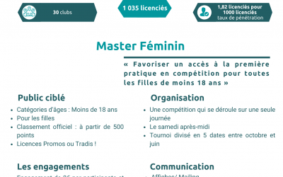 CD 51 TT – Master Féminin
