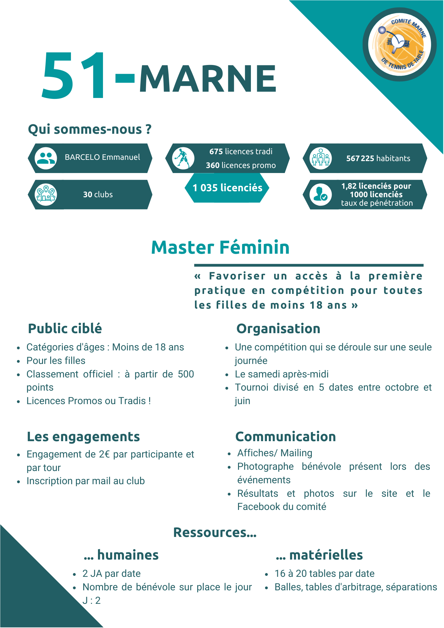 MARNE - MASTER FEMININ