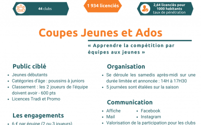 CD Meurthe et Moselle – Coupe jeunes et ados