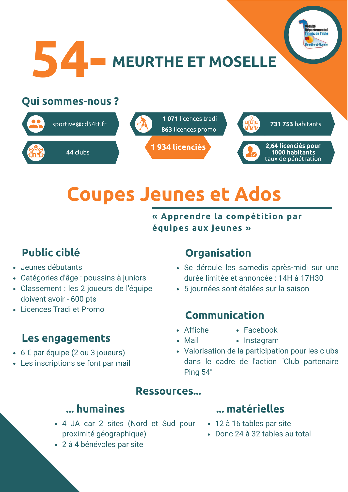 MEURTHE ET MOSELLE COUPES JEUNES ET ADOS Fiches circuit jeunes et ados