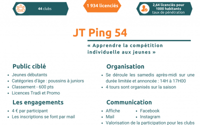 CD Meurthe et Moselle – JT du Ping