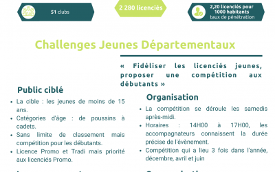 CD Moselle – Challenges jeunes