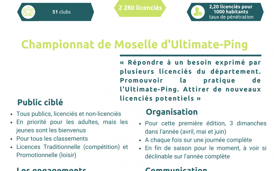 CD Moselle – Championnat d&rsquo;ultimate ping