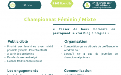 CD Nord – Championnat Féminin/mixte