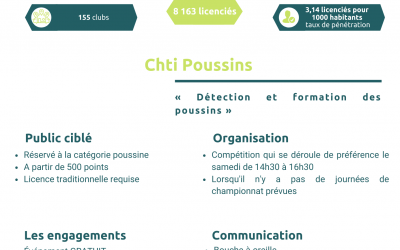 CD Nord – Chti Poussins