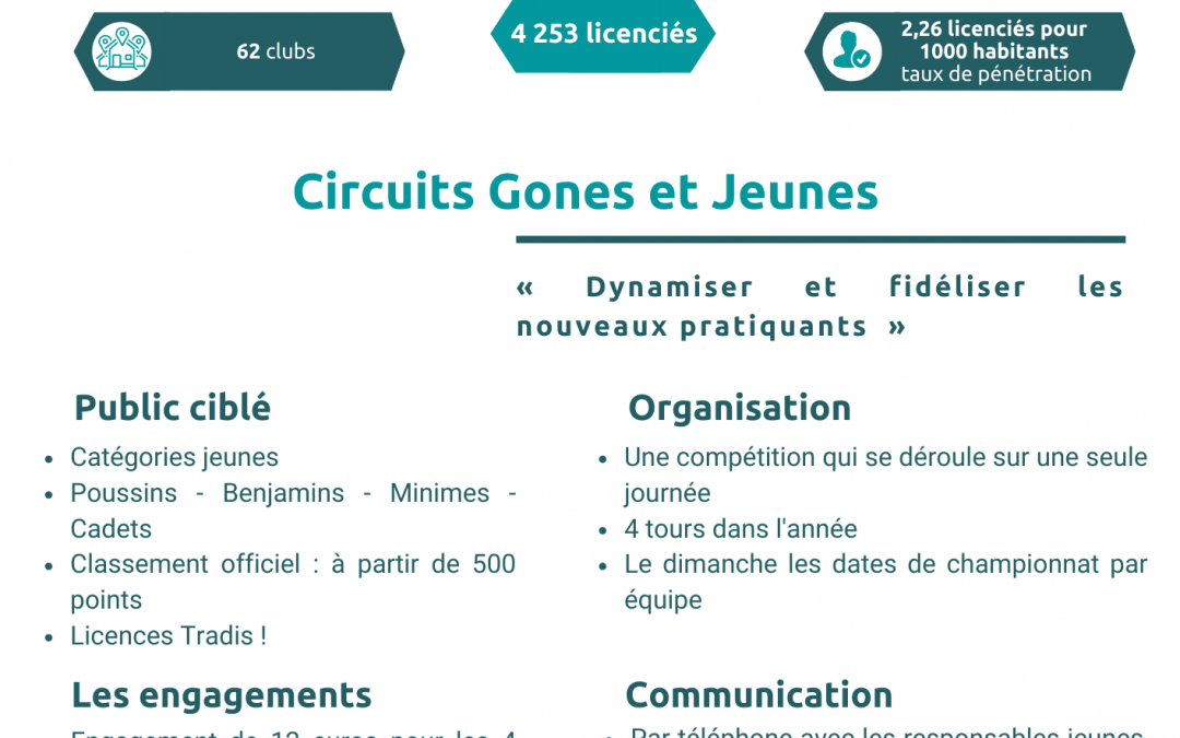 CD Rhône – Circuit de Compétition Jeunes