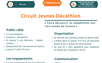 CD Sarthe – Circuit jeunes décathlon