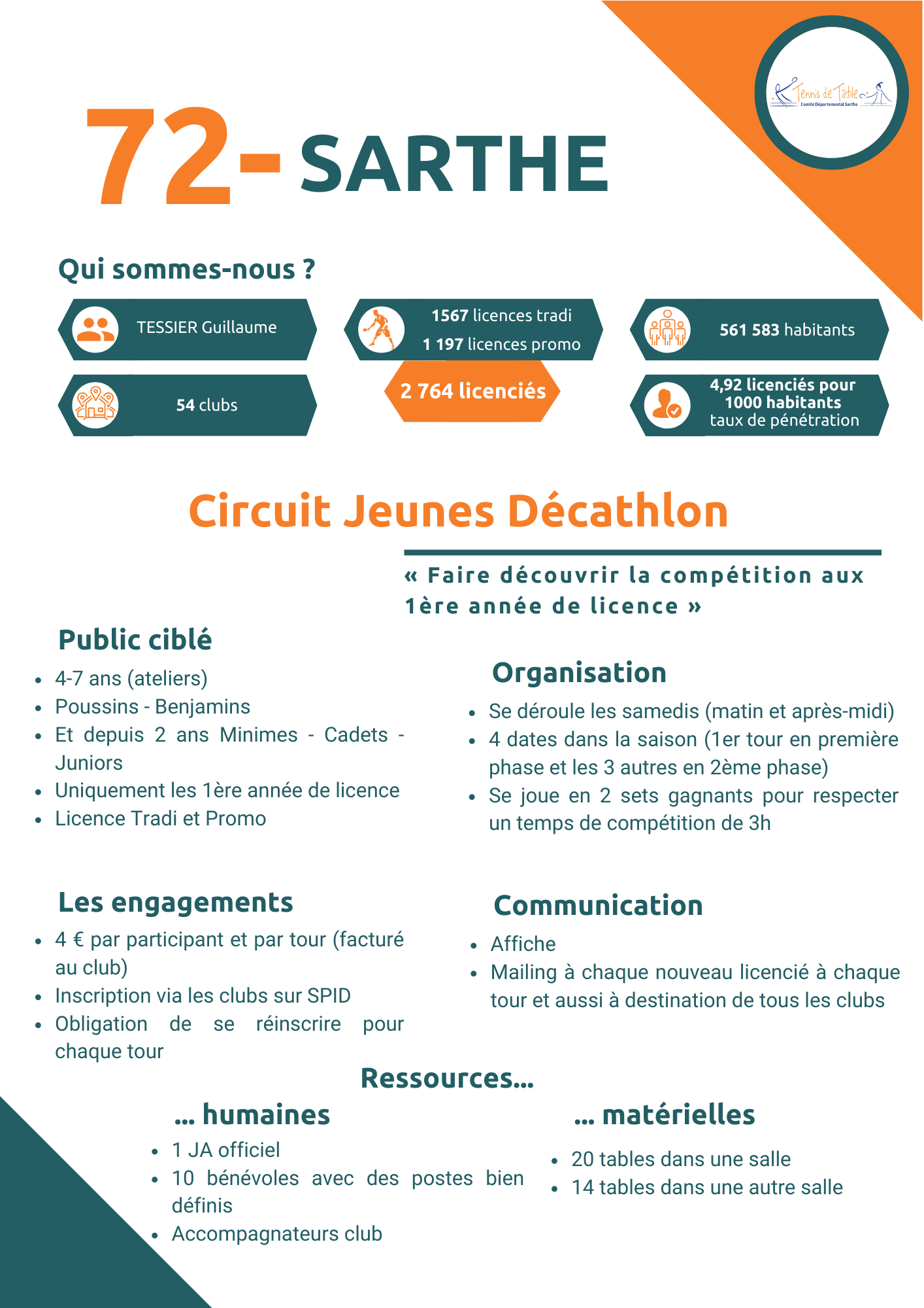 SARTHE - CIRCUIT JEUNES DECATHLON