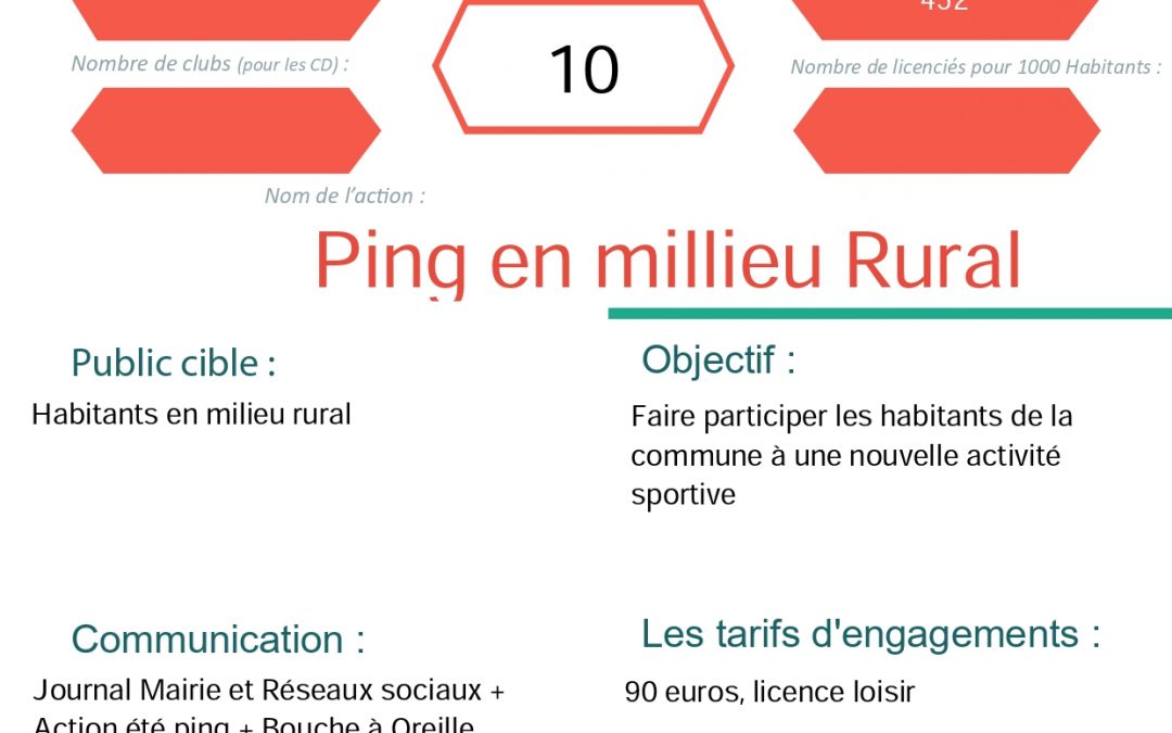 Dieppe UCTT – Ping en milieu Rural