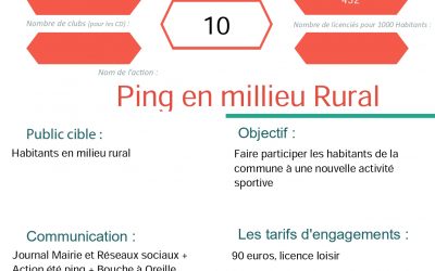 Dieppe UCTT – Ping en milieu Rural