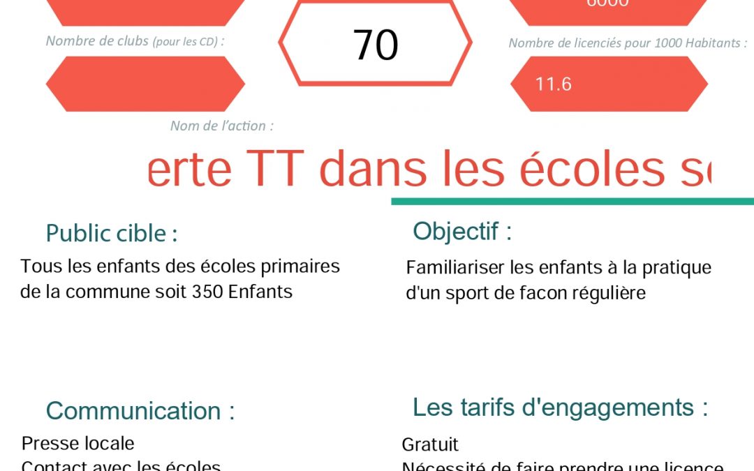 TT Le Cendre – Découverte dans les écoles