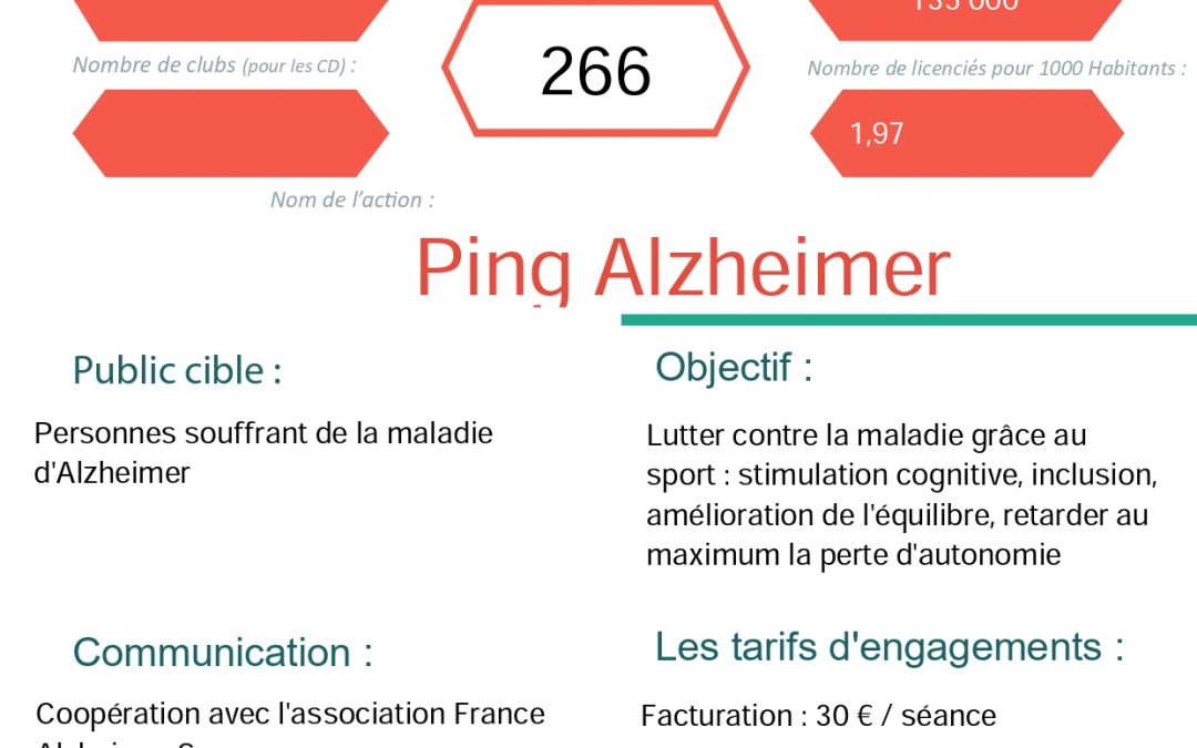 Amiens STT – Ping Alzheimer