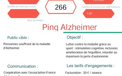 Amiens STT – Ping Alzheimer