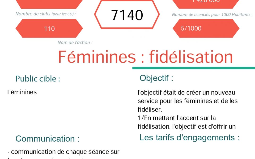 CD Loire Atlantique – Fidélisation des féminines