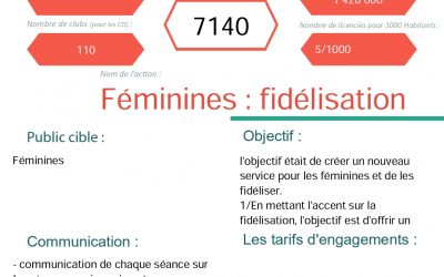 CD Loire Atlantique – Fidélisation des féminines