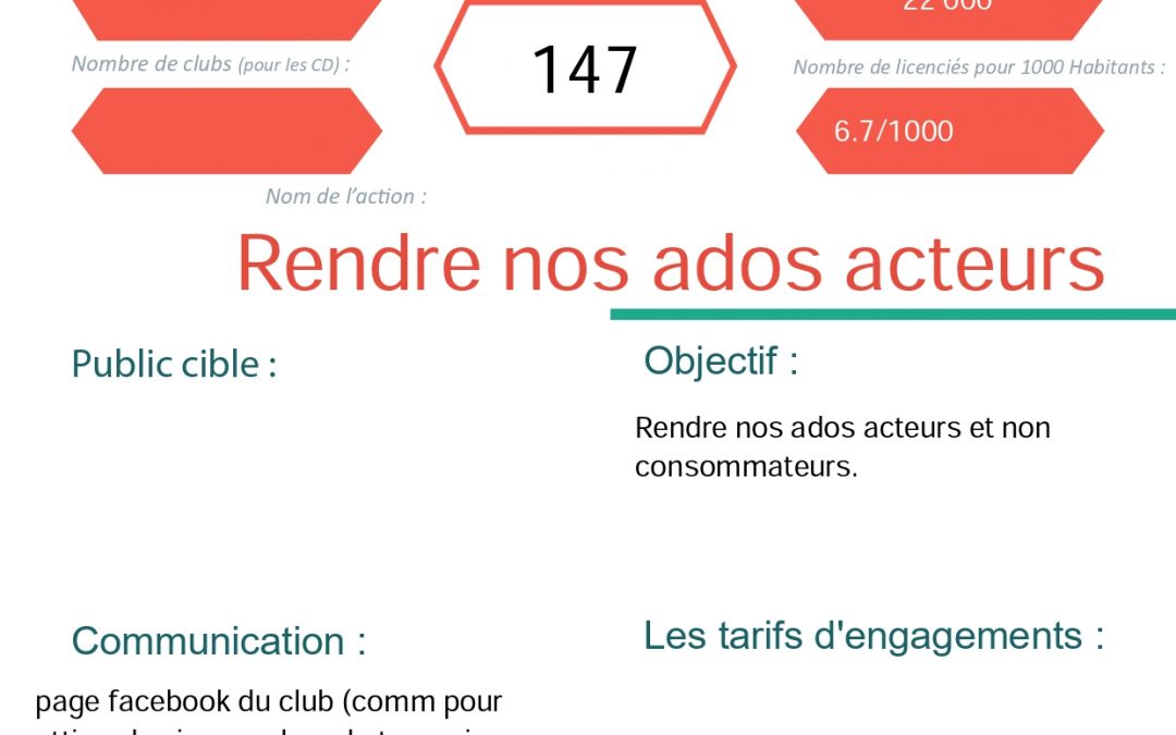 LAVAL BOURNY TT – Promotion du tennis de table au féminin