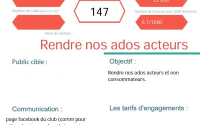 AS Avrillé – Organisation d&rsquo;une journée de Championnat Interdépartemental Féminin