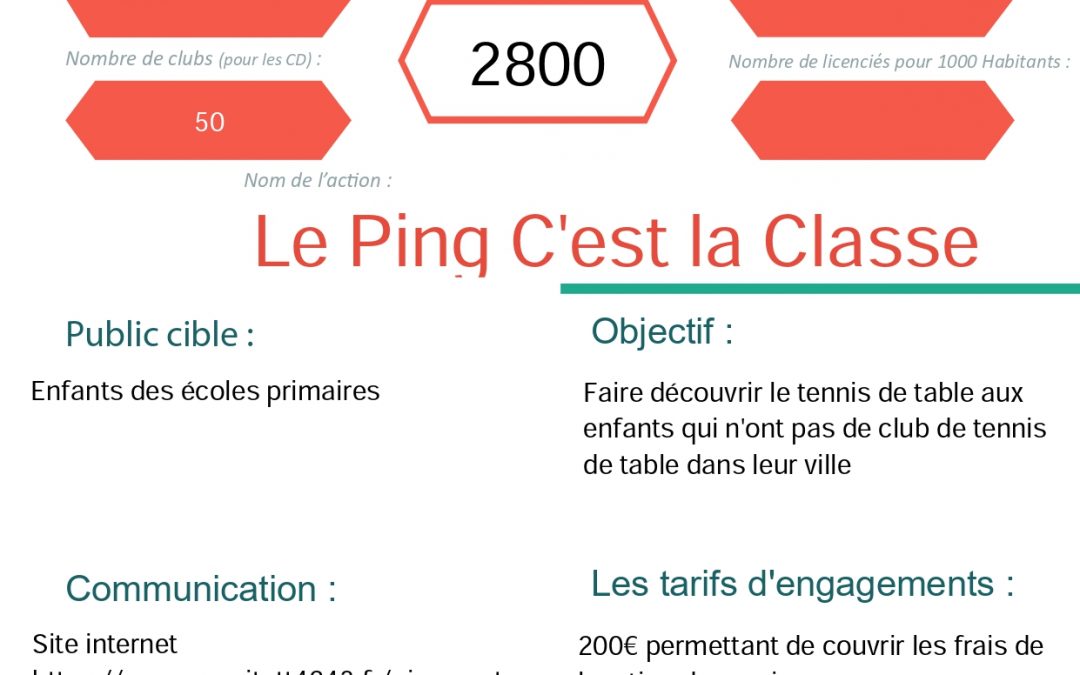 CD Loire – Haute Loire – Le ping c&rsquo;est trop la classe