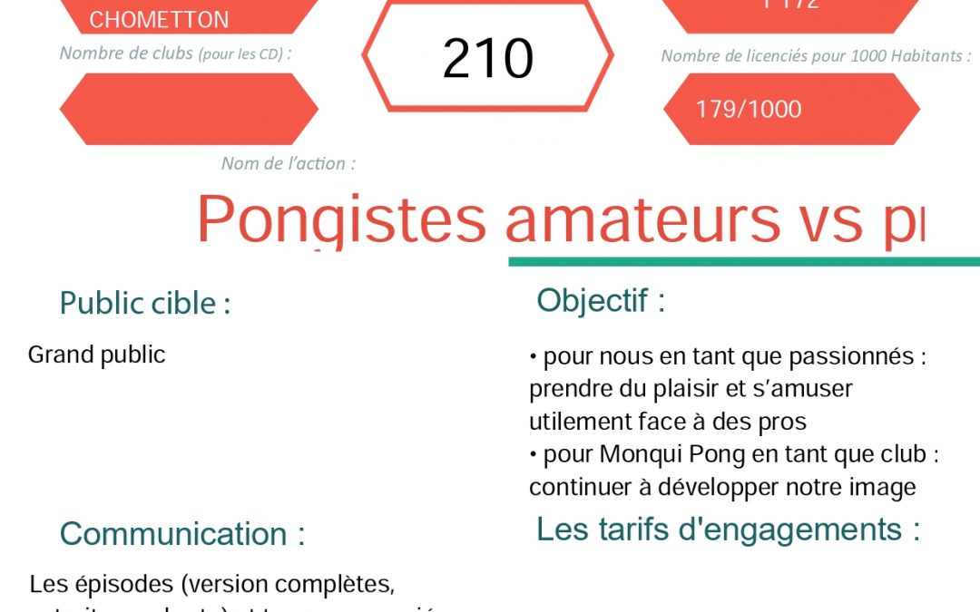 Monqui Pong – Amateurs contre professionnel