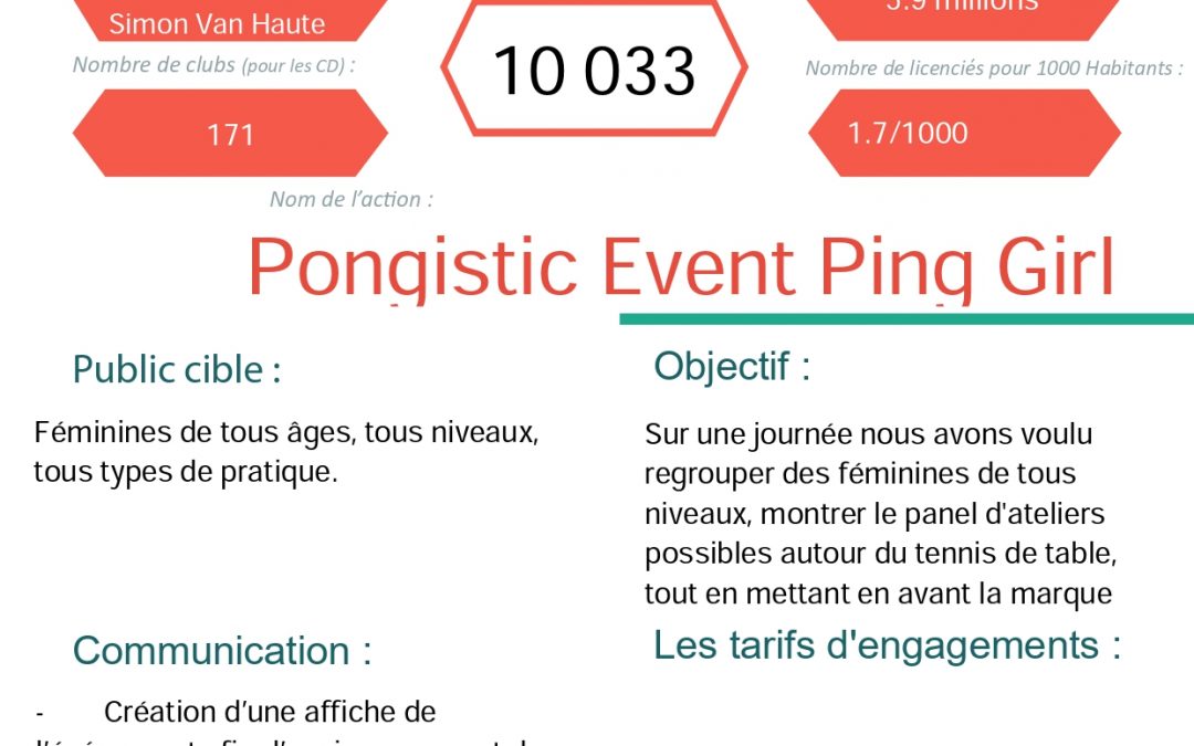 Ligue OCC – Pongistic Event Ping Girl