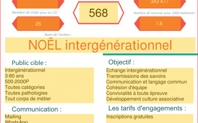 TLT 06 TT – Noël intergénérationnel