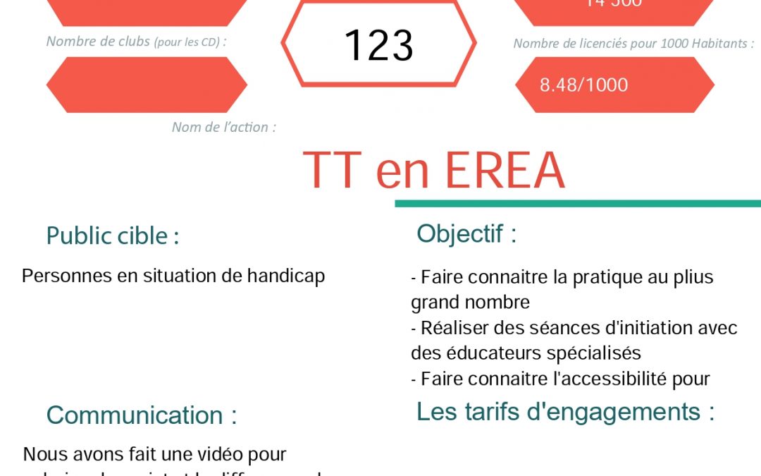 Villers Les Nancy – TT en EREA