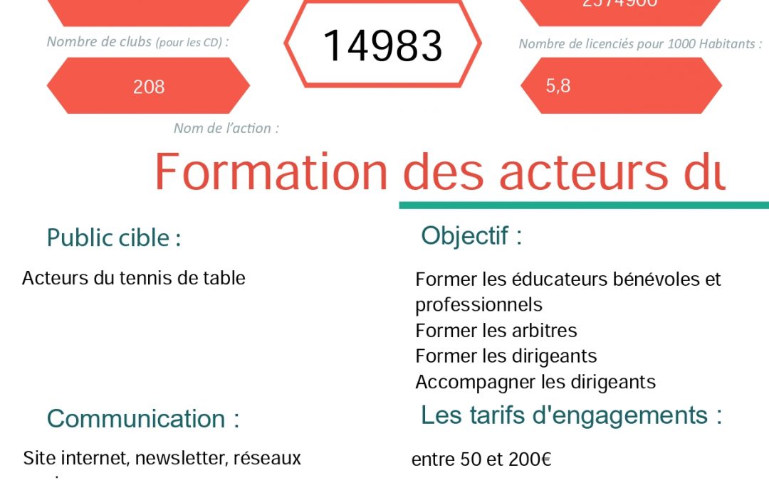 Ligue CVL – Formation des acteurs du tennis de table