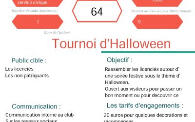 Gilles de Retz TT – Tournoi d&rsquo;Halloween
