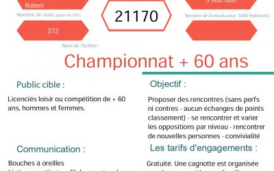 Pays de Loire – Vétérans