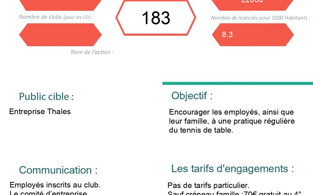 AEL Guéret – Entraînement dirigé ouvert aux jeunes et adultes animé par des bénévoles