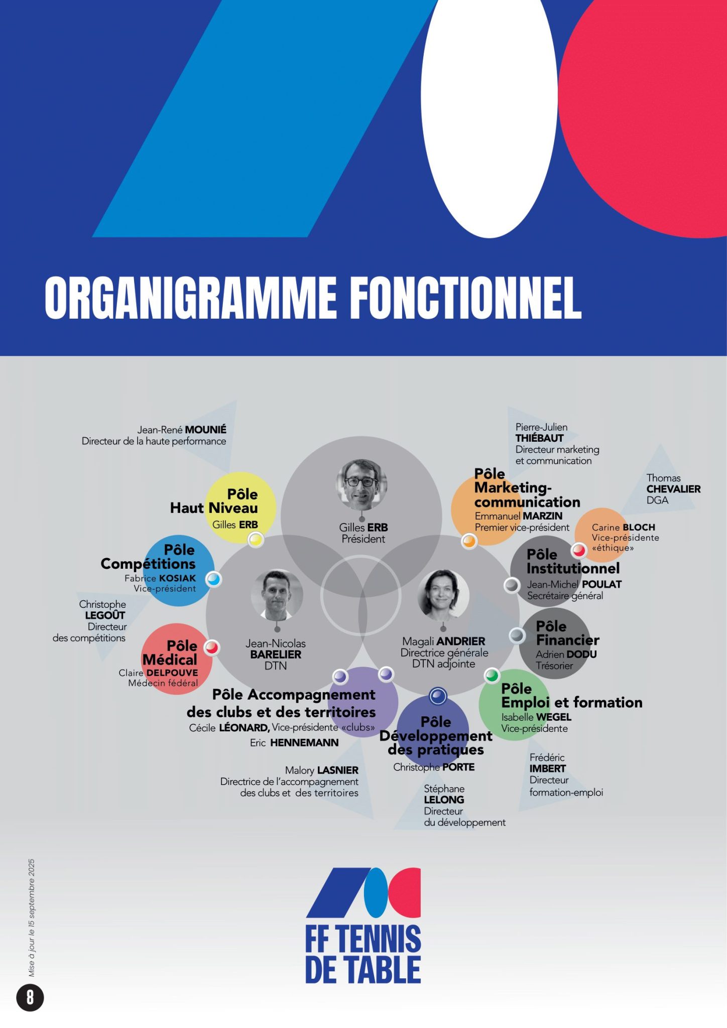 Médaille En Argent FFTT - Fédération Française De Tennis De Table